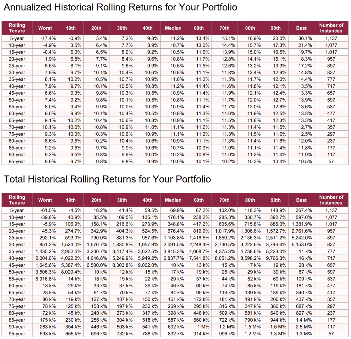 2026.0215 How long term is your long term 1.png