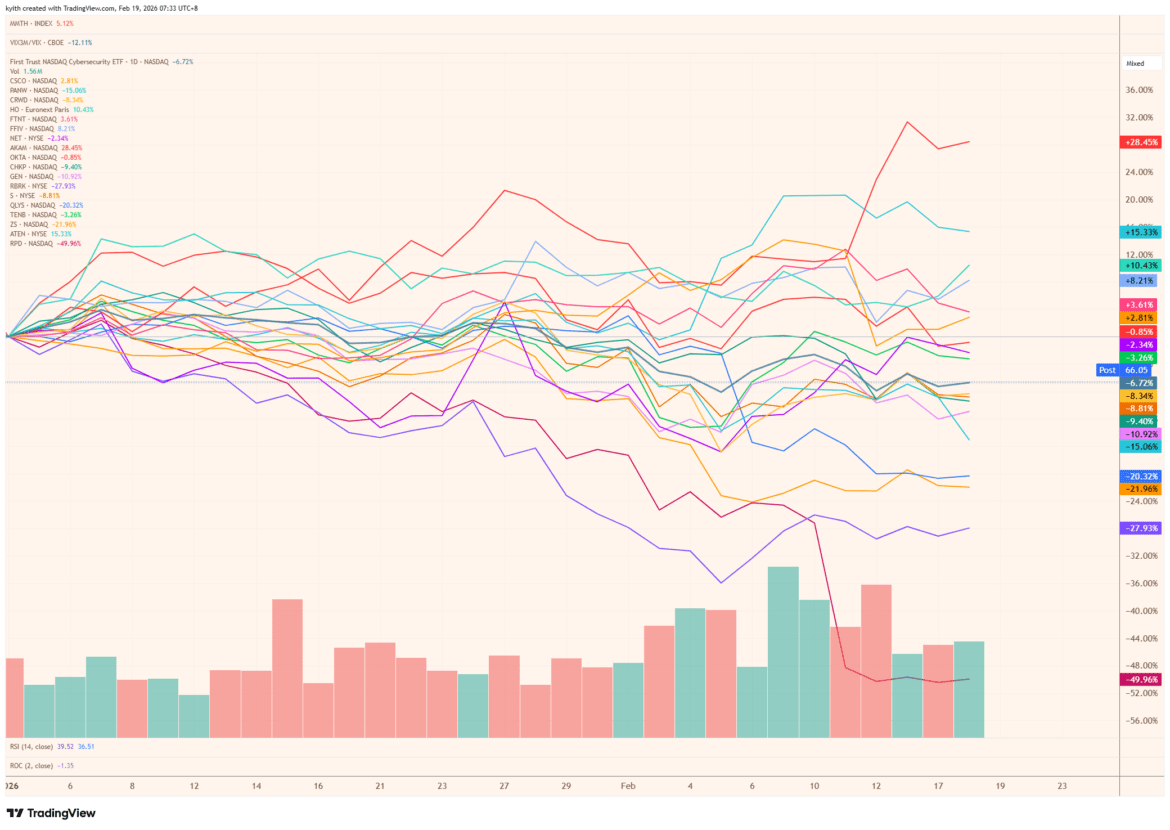 CIBR 2026 02 19 07 33 39.png