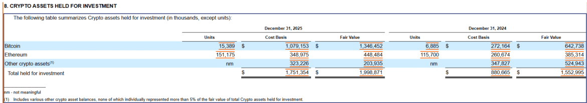 Coinbase acquires 841 more Bitcoin in Q4.png