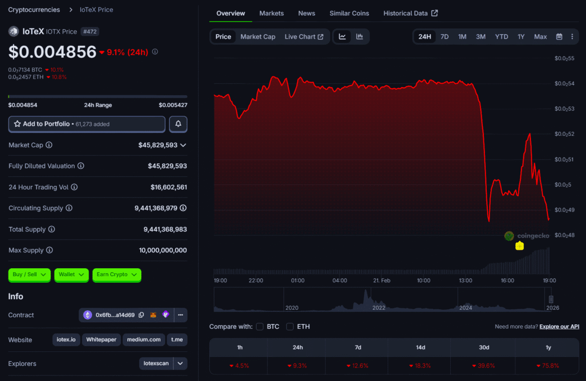 IOTX coin dropped almost 10.png
