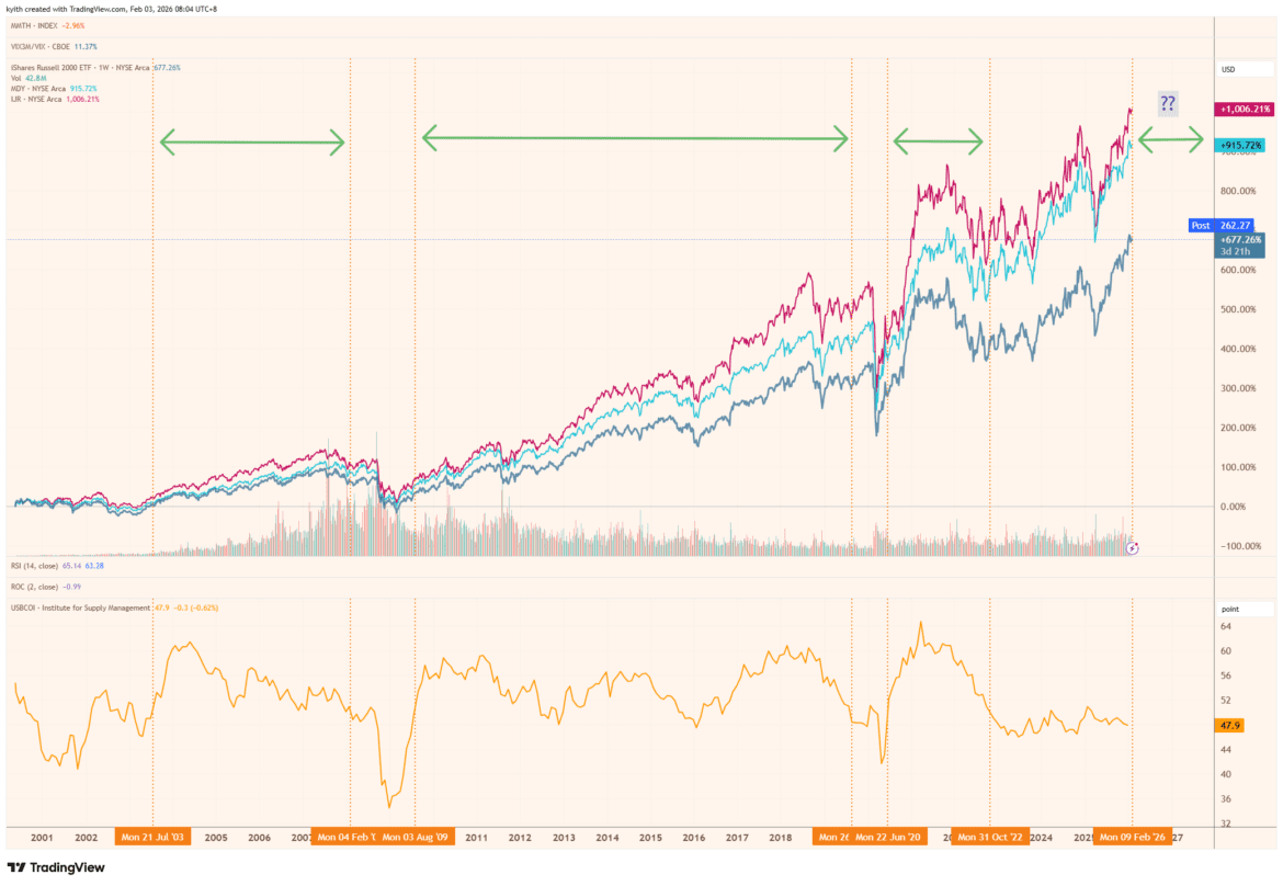 IWM 2026 02 03 08 04 27.png