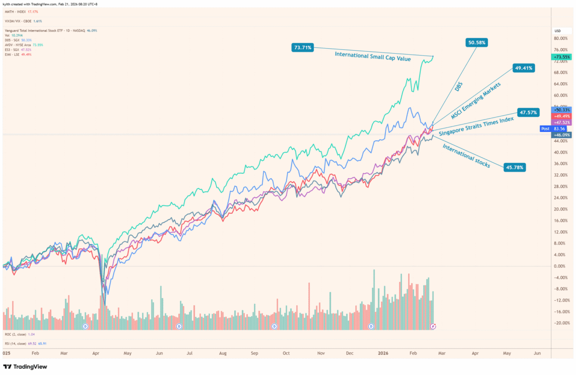 VXUS 2026 02 21 08 20 02 1dda9 scaled.png
