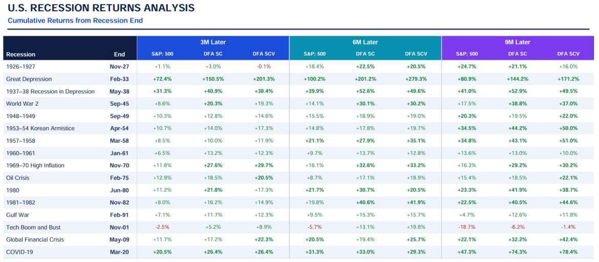 2026 03 12 08 05 35 Recession Returns Analysis 4.png