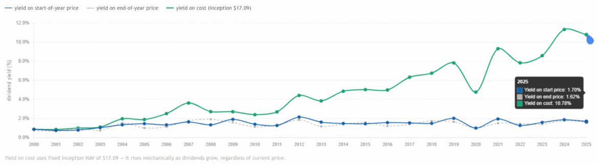 2026.03.22 IJS Dividend Growth 5 scaled.png