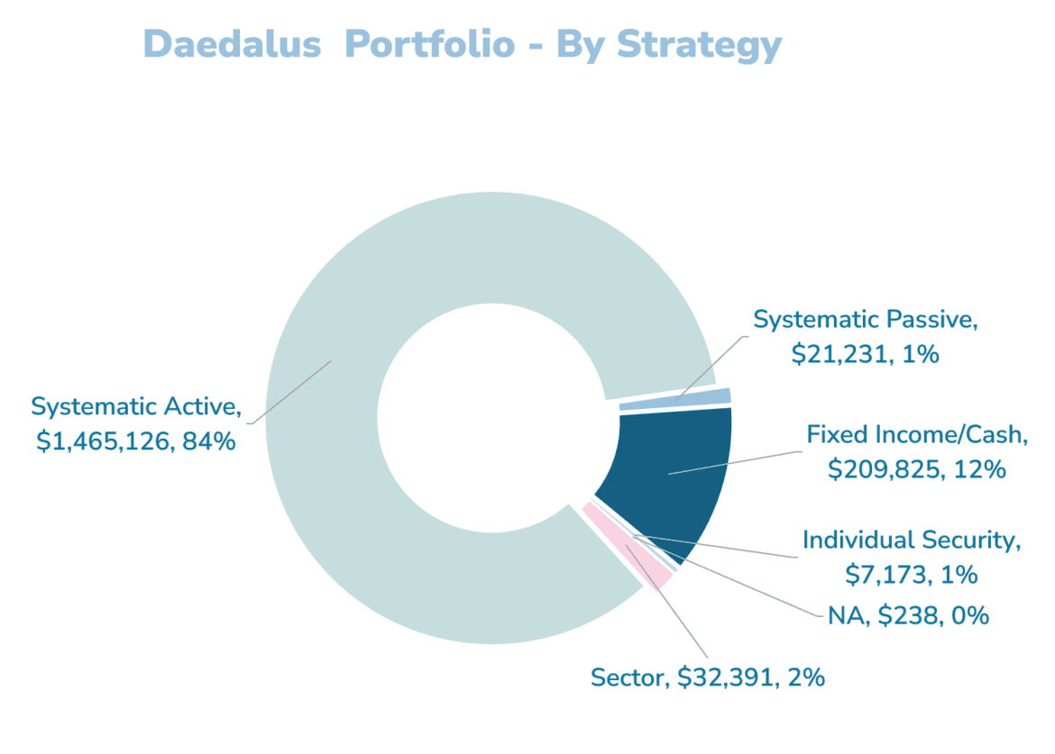 2026.0305 05.50.50 Daedalus Income 9.png