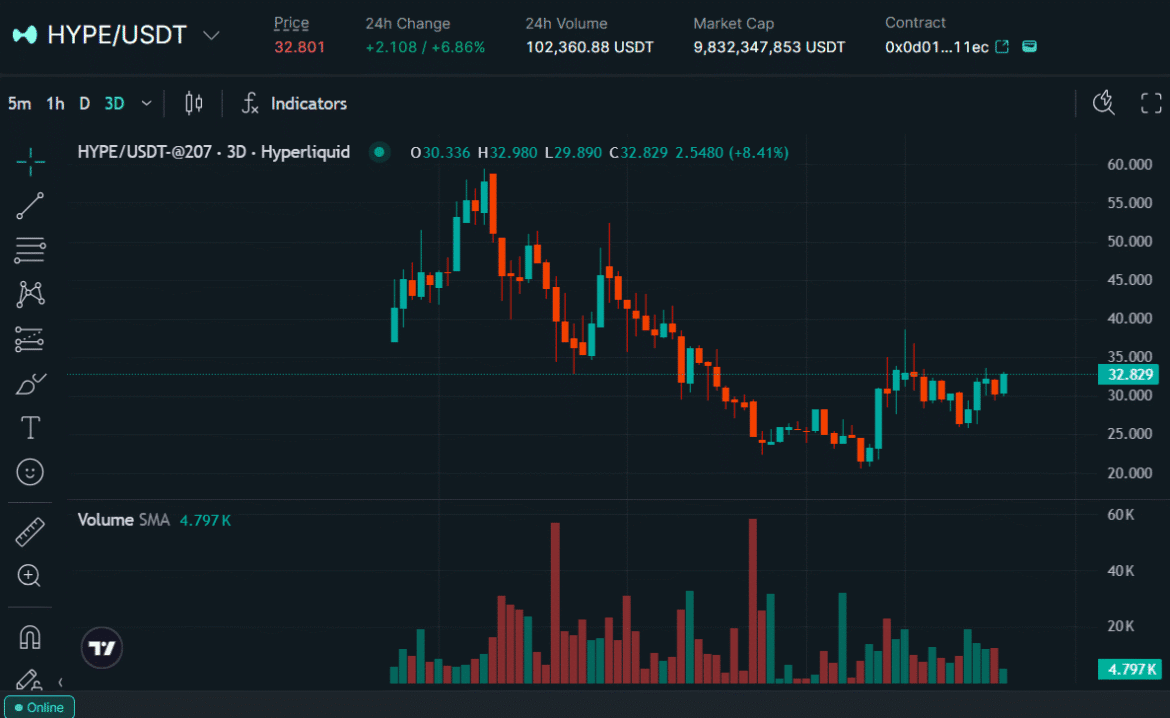 HYPE could hit 150 by August.png