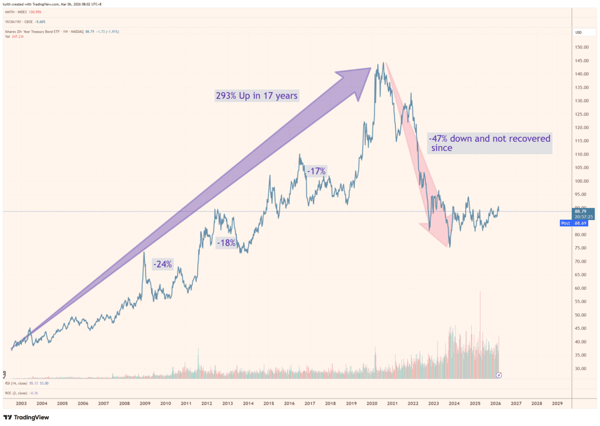 TLT 2026 03 06 08 02 34.png