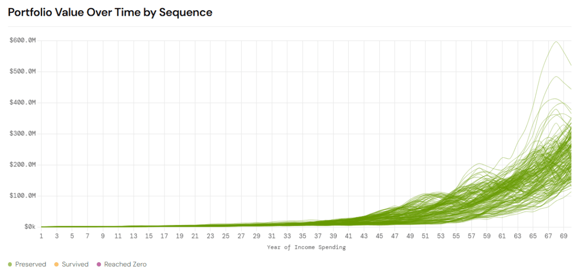 2026.04.05 Perpetual Income 8.png