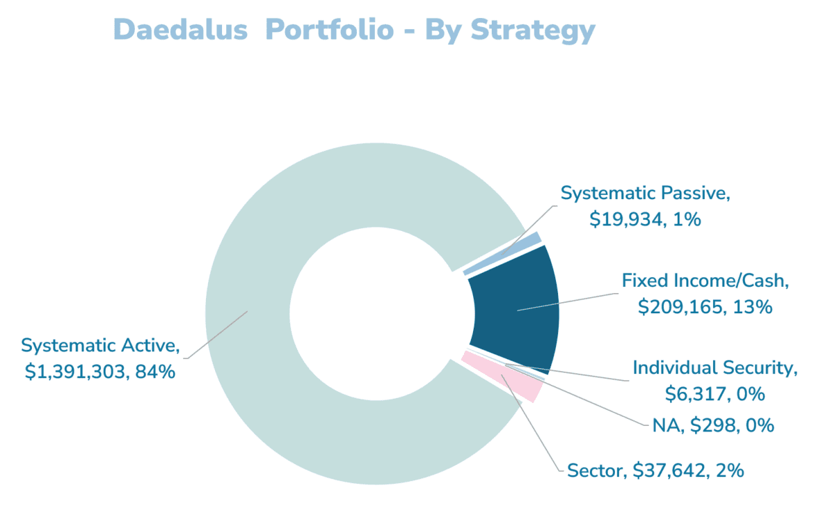 2026.04.08 Daedalus Income Portfolio 9.png