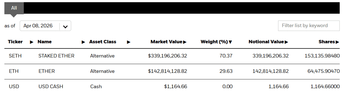 IShares Staked Ethereum Trust ETF.png