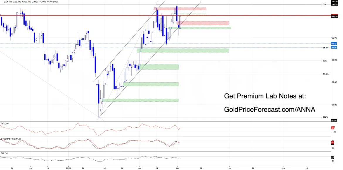 No clear winner gold price 1.webp