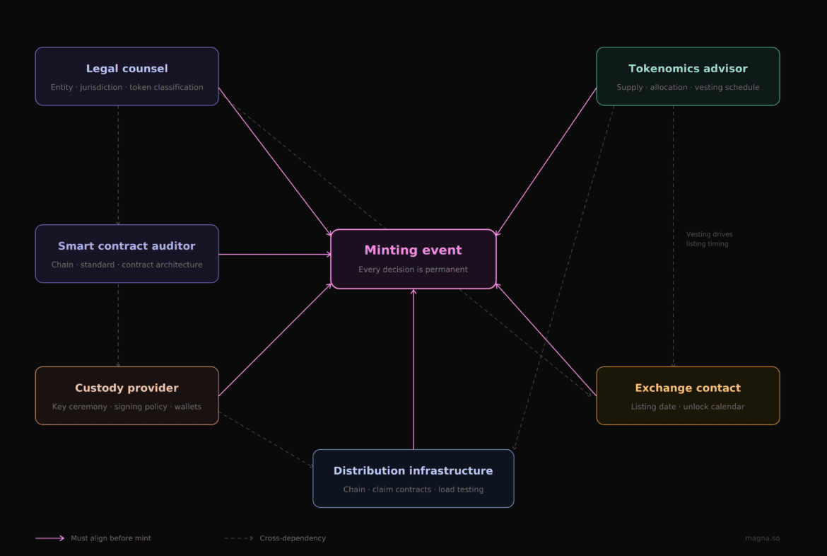 Person room diagram 1.png