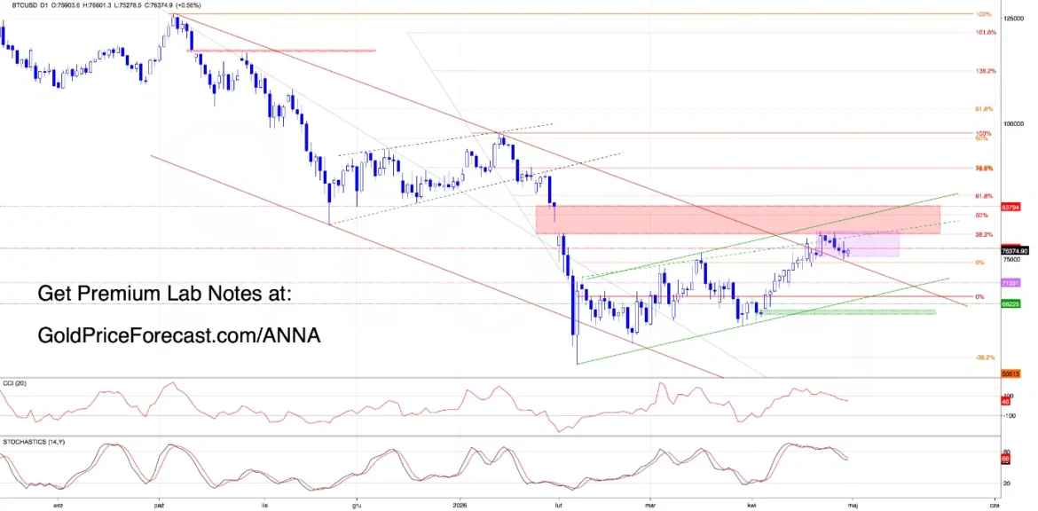 Bitcoin hits resistance gold price 1.webp