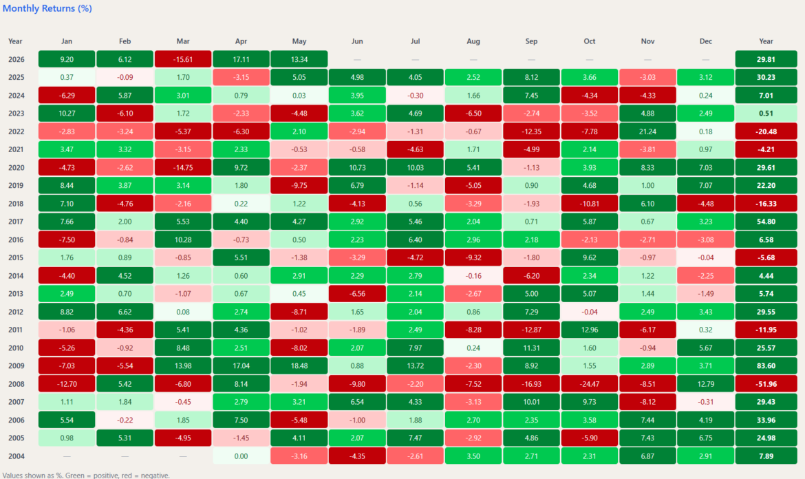2026.06.10 Schroder Asian Growth 3.png