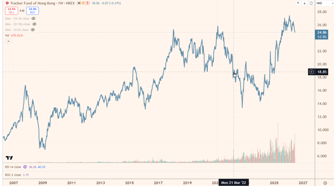 2026.06.17 Hong Kong Tracker Fund 1.png