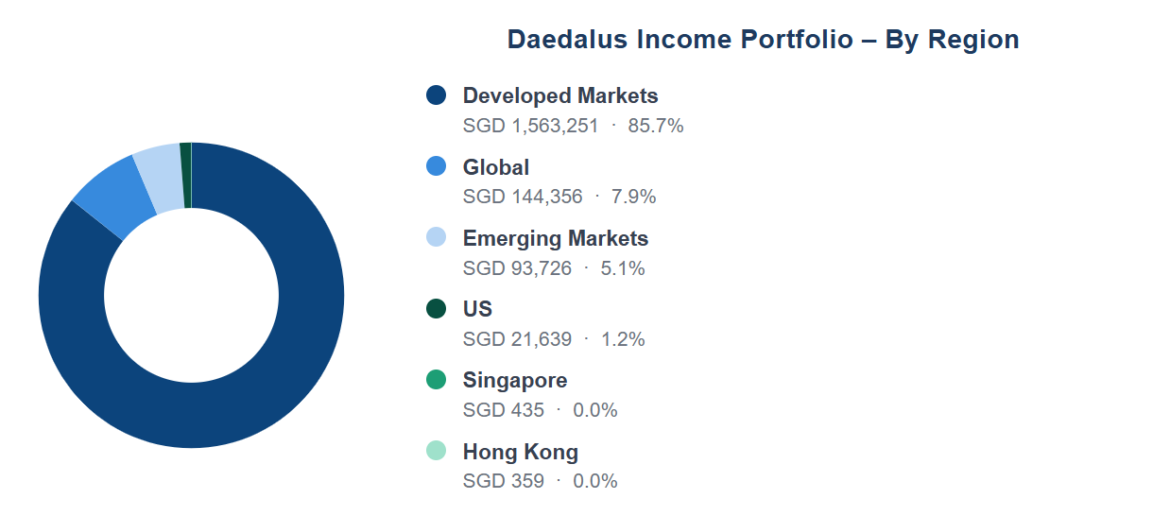 2026.0601 20.49.31 Daedalus Income Portfolio June 6.png