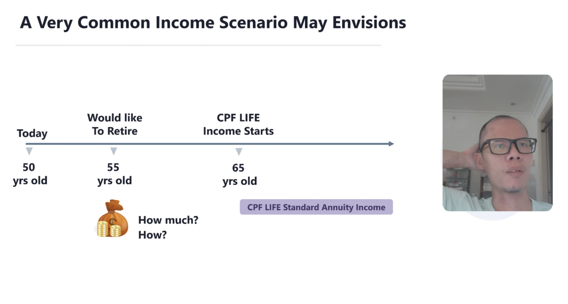 2026 07 28 07 54 00 Your Investment Portfolio CPF LIFE A Plan to Retire Before 65 YouTube.png