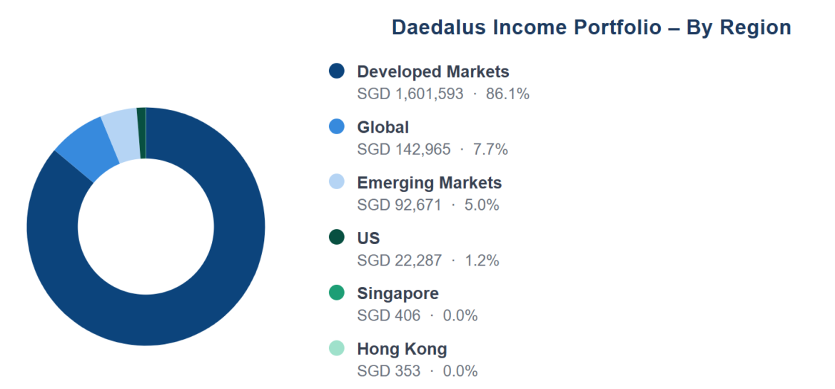 2026.07.05 Daedalus Income Portfolio June 11.png