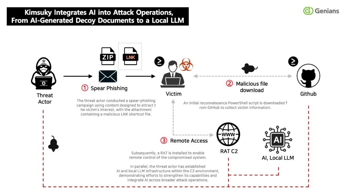 Attacker ai model.jpg