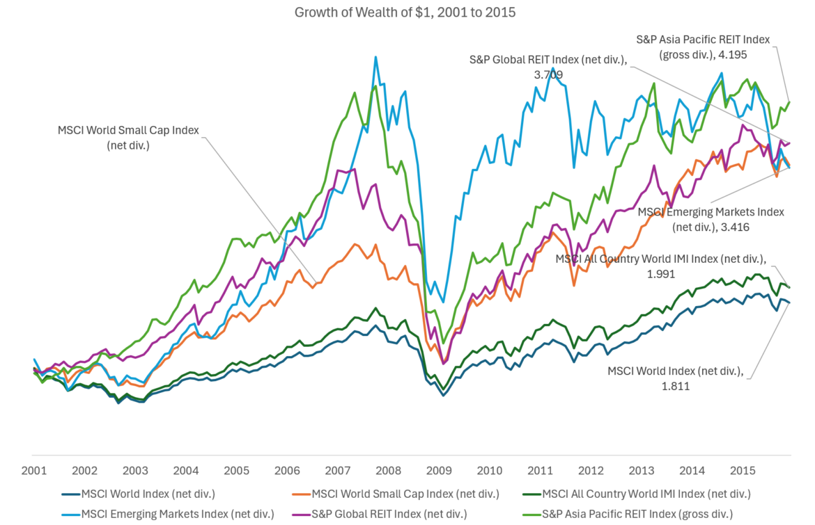 2026.09.13 REIT 2.png