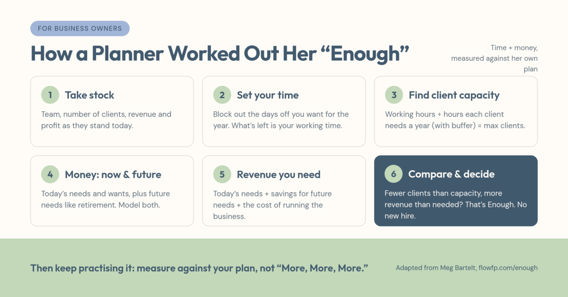 Infographic Megs steps to Enough.png