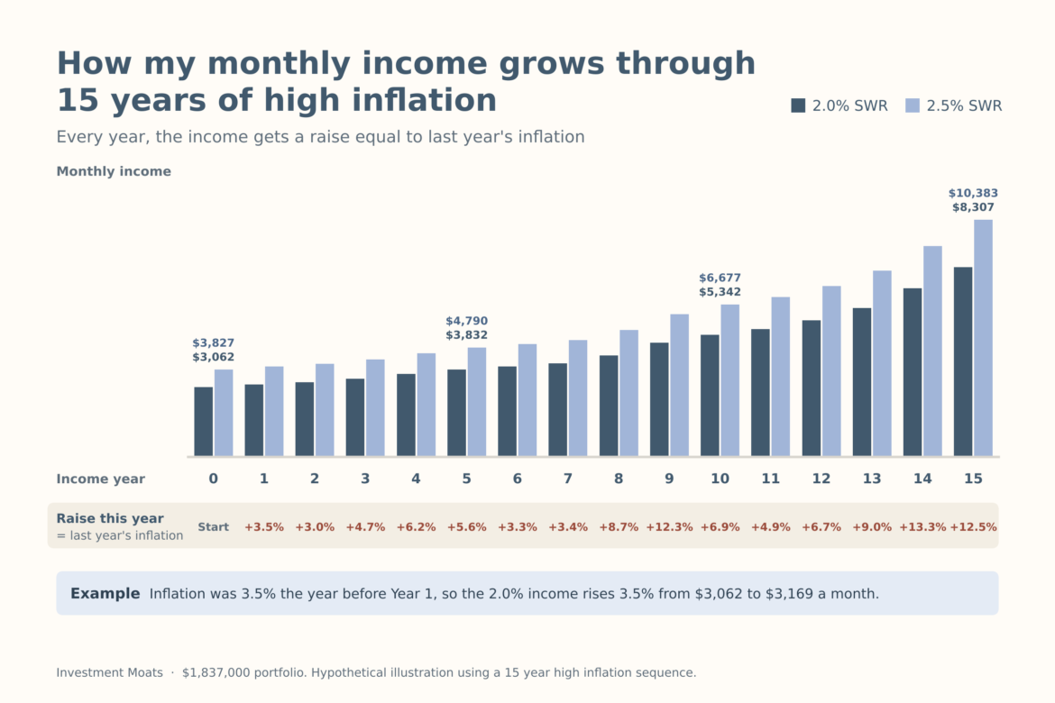 Swr 3 income growth.png